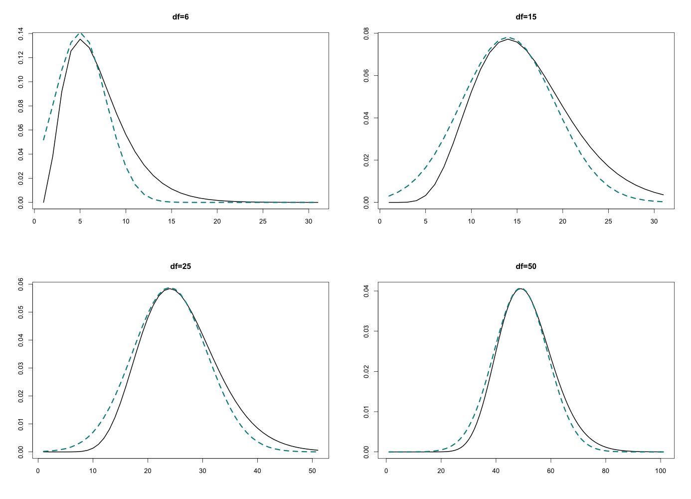 Laplace approximation