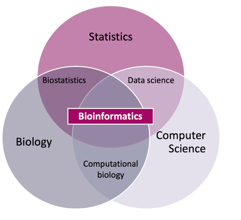 Health/Life Sciences