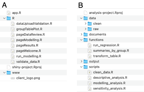 Example of project directory structure for a Shiny project in panel A and a statistical analysis project in panel B.