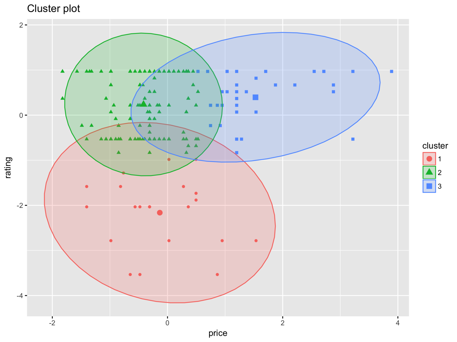 Наглядная визуализация k-means. K-means Clustering. The Precision of analytical data.