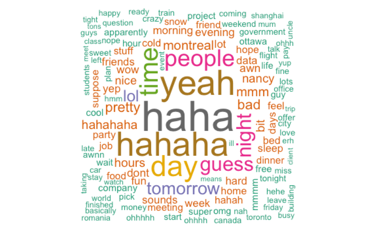 Word cloud