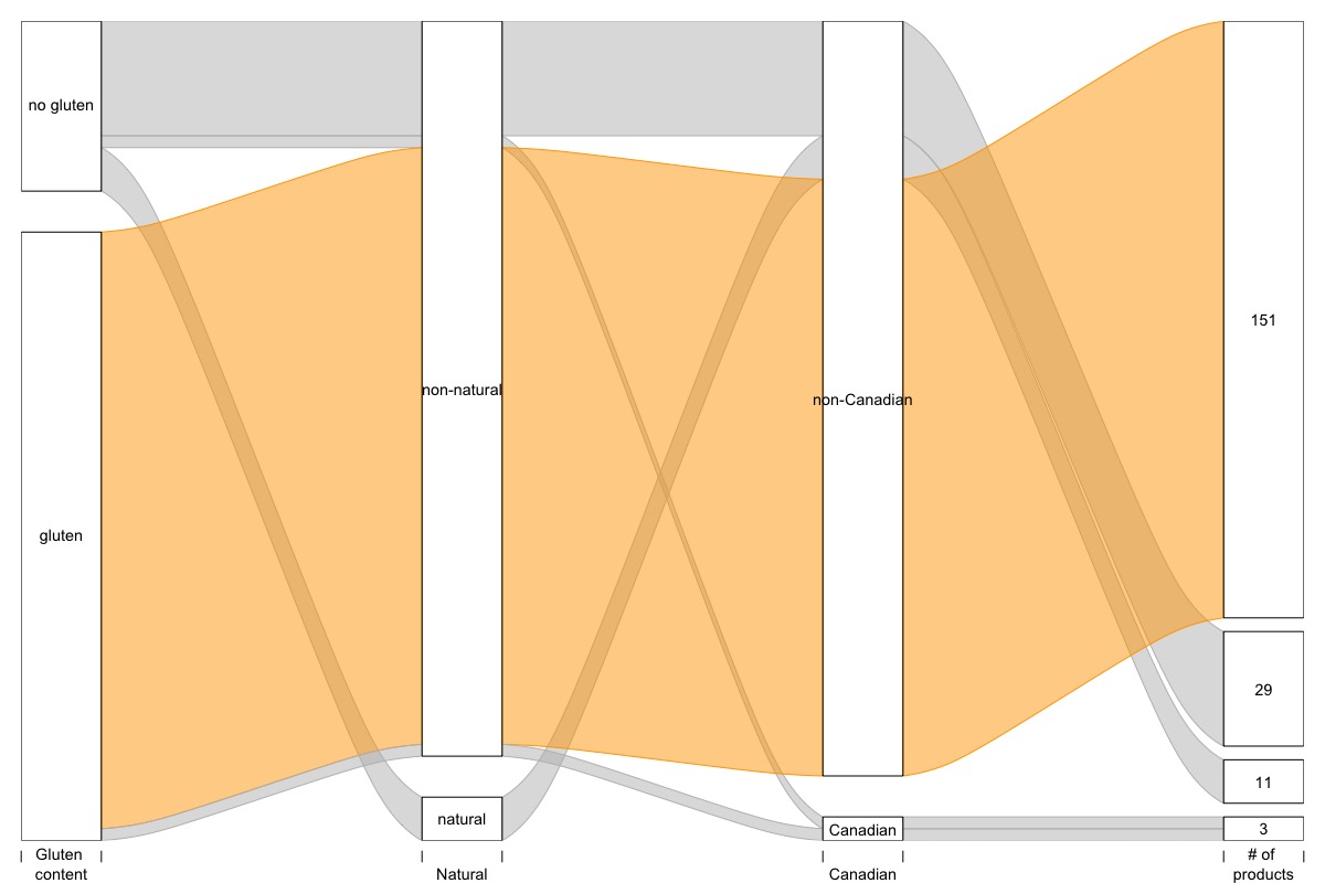 Sankey diagram