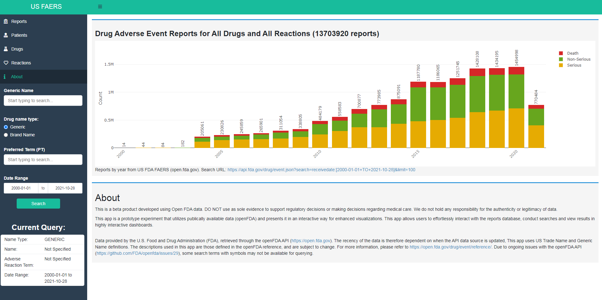 Fig 1. A screenshot of the dashboard prepared in order to provide simple and interactive descriptive analysis using the U.S. FAERS database.